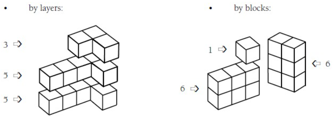 Two diagrams of 13 cube stacks. One by layers of 5, 5, and 3, the second by blocks of 6, 6, and 1.