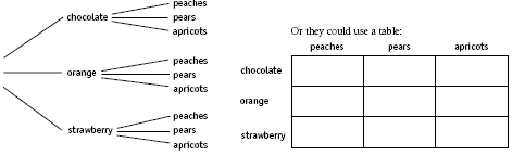 A diagram showcasing various types of fruit, including apples, oranges, bananas, grapes, and strawberries.