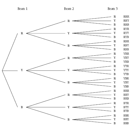 tree diagram.