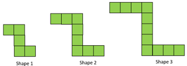 A number of squares multiplying if blocks are added. 