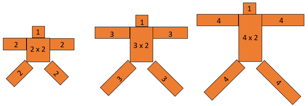 Three figures made from blocks which enlarge the figure's shape by 6 squares each time.