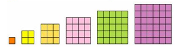 Six squares in different colours and different sizes. 