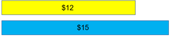 Cube stack model or diagram of $12 and $15.