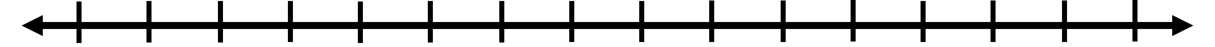 A number line.