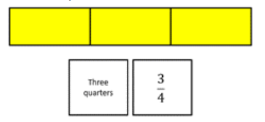 Image of a three-quarters strip, symbol card, and word card.