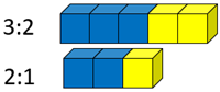 Two sets of ten blue and yellow cubes representing the ratios 3:2 and 2:1.