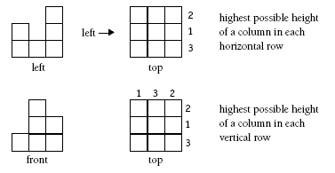 Birds eye viewc, front view and left view of multilink cubes.