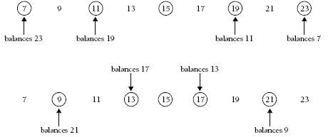 Diagram exploring the average means.