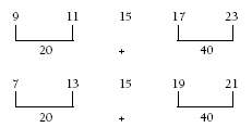 Example of where the pairs add to 60 through different equations.