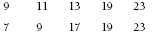 Number chart used as an example.