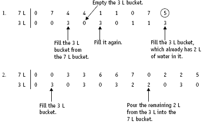 Two structured recording systems showing two possible solutions.