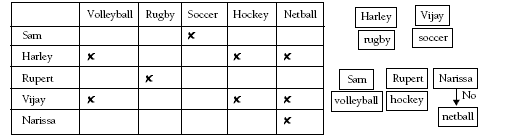 A table showing no one’s favourite sport begins with the same letter as their name.