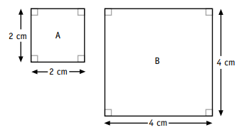 A diagram of two squares, square A measures 2 by 2 cm, and square B measures 4 by 4 cm.