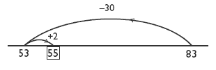 Number line measuring between 53 and 83.