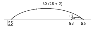 Number line measuring between 55 and 85.