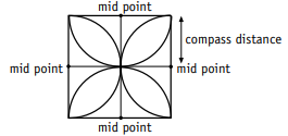 Square with compass distances.