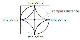 Square with compass distances.