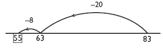 Number line measuring between 55 and 83.