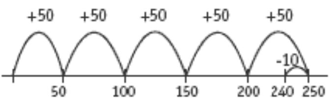 Number line with 5 jumps.