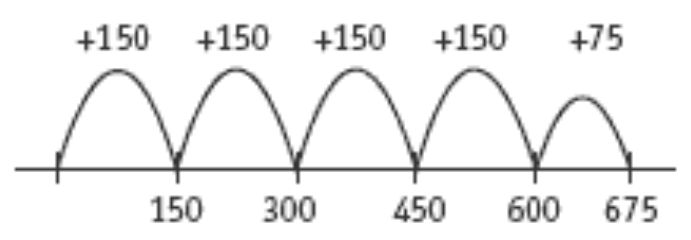 Number line with 5 jumps.