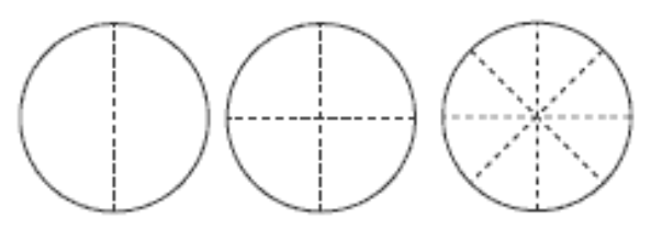 Three circles folded into halves, quarters, and eighths. 