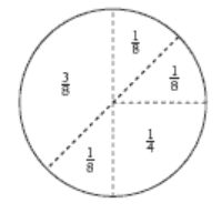 Circle folded into 3/8, three single eighths fractions, and one quarter. 