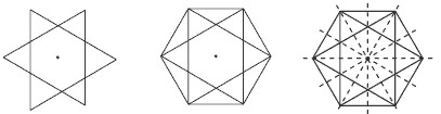 A deconstructed hexagon showing the progress of rotational symmetry.