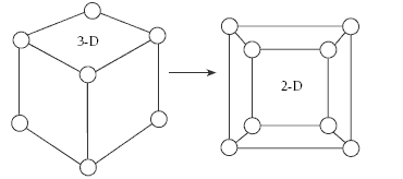 A cube from a 3D and 2D view. 