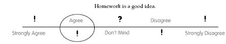 A qualitative scale asking if homework is a good idea.