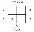 The top view of a shape with numbers indicating how many cubes make up the shape. 