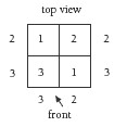 The top view of a shape with numbers indicating how many cubes make up the shape. 