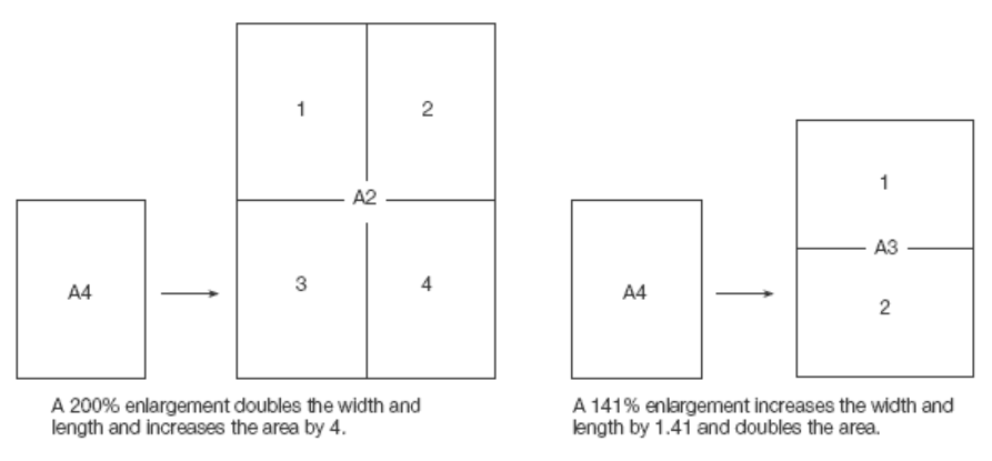 An A4 piece of paper compared to the size of an A2 and an A3 piece of paper. 