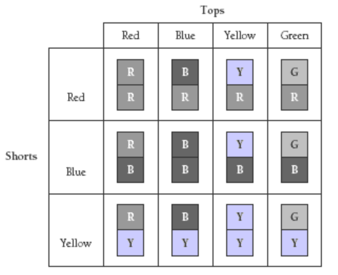 Cubes organising the members of each clothing set in a matrix.