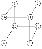 A cube with each corner numbered in a skip count of 2 from 2 to 14. 