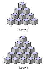 A pyramid of cubes growing from hour 4 to hour 5.