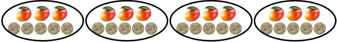 12 mangoes and 20 $1 coins split up into equal groups. 