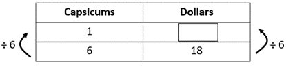 Rate table of Capsicums showing one capsicum is $3 and six capsicums will cost $18.