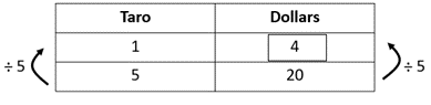 Rate table of Taro showing one taro is for $4 and one five taros will cost $20.