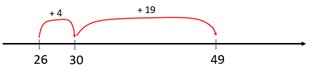Number line with two positive jumps.