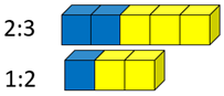 Two sets of five blue and yellow cubes representing the ratios 2:3 and 1:2.