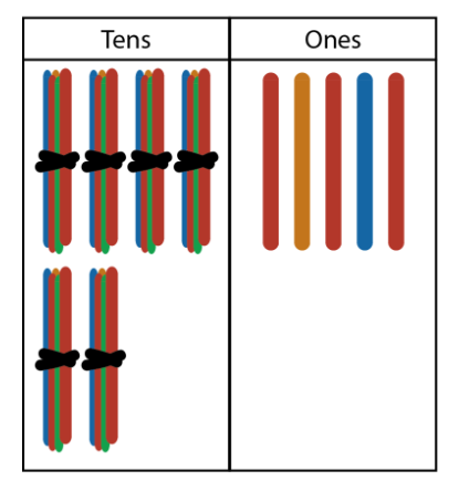 A place value board showing 6 bundles of 10 sticks and 5 individual sticks.