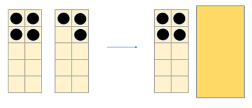 7 counters arranged across 2 tens frames (as 4 + 30) an arrow points right to a second image which shows both frames again. The frame with 3 counters is concealed.