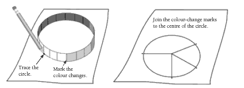 Instructions how to draw a pie chart.