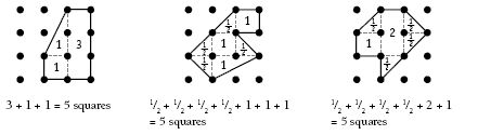 Three geoboards, each displaying Pick's Teorem, which relates the area of a geoboard shape to the number of pins touching the perimeters of a shape and the number of pins it encloses.