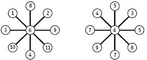 Diagram with multiple numbers in small circles.