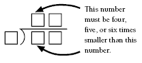 Empty long division format with the caption 'This number must be four, five or six times smaller than this number.'