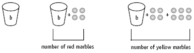 Three cups with letter "b" and fourteen marbles.