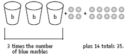 Three cups with fourteen marbles.