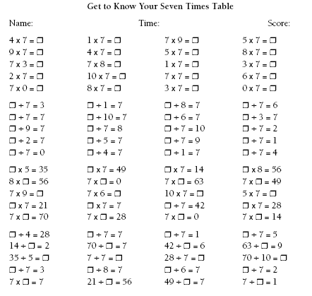 A class sheet with the seven times table.