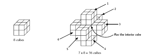 Cubes built into a model.